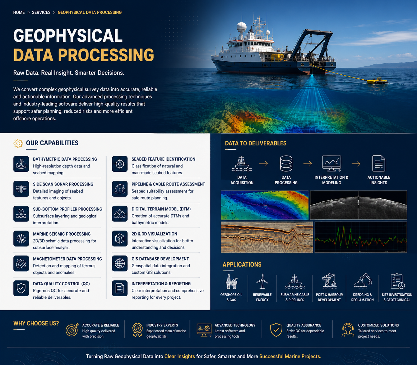 Geophysical Data Processing